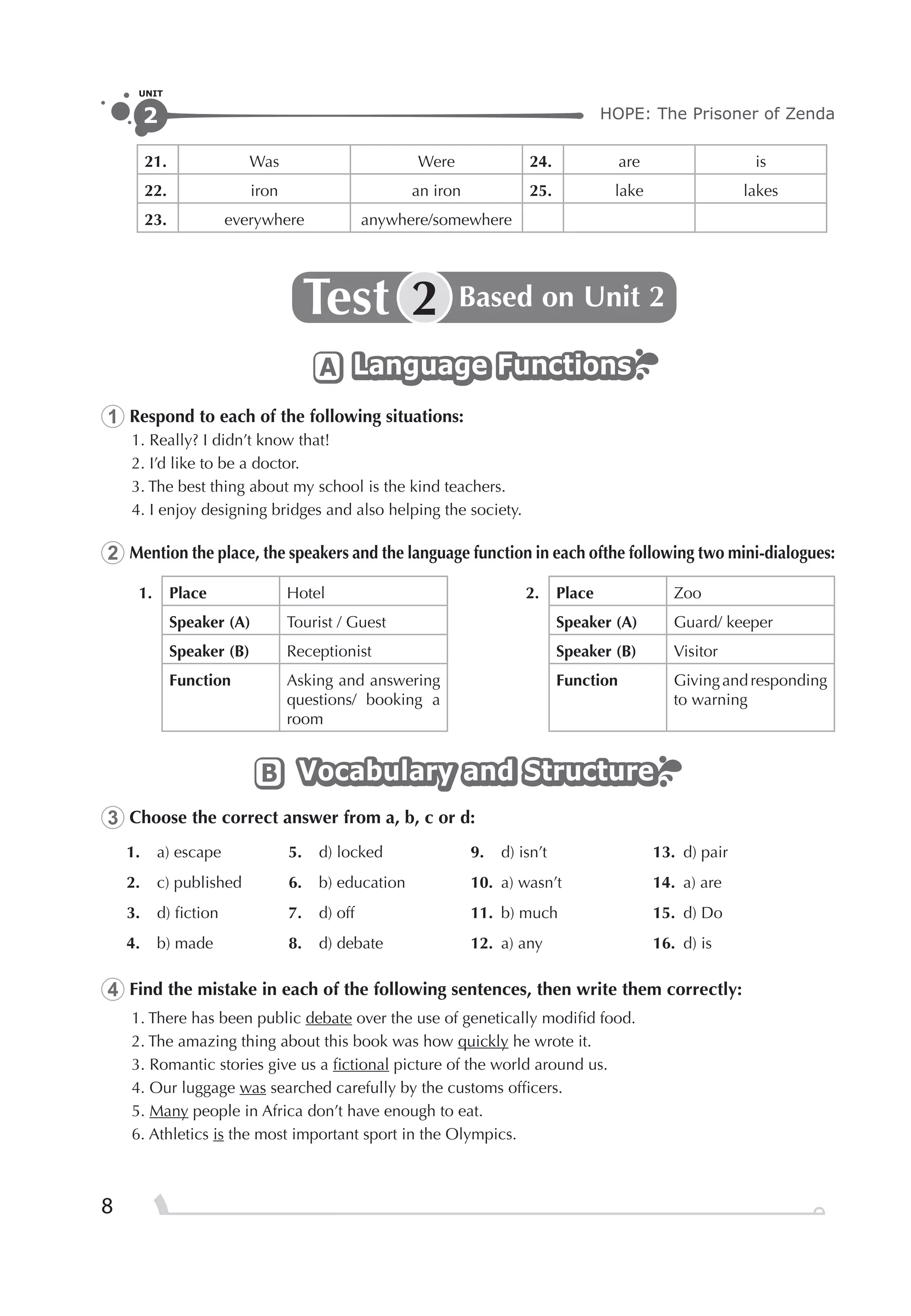 HOPE: The Prisoner of Zenda2
UNIT
8
21. Was Were 24. are is
22. iron an iron 25. lake lakes
23. everywhere anywhere/somewhere
Test Based on Unit 22
Language FunctionsLanguage FunctionsLanguage FunctionsA
1 Respond to each of the following situations:
1. Really? I didn’t know that!
2. I’d like to be a doctor.
3. The best thing about my school is the kind teachers.
4. I enjoy designing bridges and also helping the society.
2 Mention the place, the speakers and the language function in each ofthe following two mini-dialogues:
1. Place Hotel 2. Place Zoo
Speaker (A) Tourist / Guest Speaker (A) Guard/ keeper
Speaker (B) Receptionist Speaker (B) Visitor
Function Asking and answering
questions/ booking a
room
Function Givingandresponding
to warning
Vocabulary and StructureVocabulary and StructureVocabulary and StructureB
3 Choose the correct answer from a, b, c or d:
1. a) escape 5. d) locked 9. d) isn’t 13. d) pair
2. c) published 6. b) education 10. a) wasn’t 14. a) are
3. d) ﬁction 7. d) off 11. b) much 15. d) Do
4. b) made 8. d) debate 12. a) any 16. d) is
4 Find the mistake in each of the following sentences, then write them correctly:
1. There has been public debate over the use of genetically modiﬁd food.
2. The amazing thing about this book was how quickly he wrote it.
3. Romantic stories give us a ﬁctional picture of the world around us.
4. Our luggage was searched carefully by the customs ofﬁcers.
5. Many people in Africa don’t have enough to eat.
6. Athletics is the most important sport in the Olympics.
 