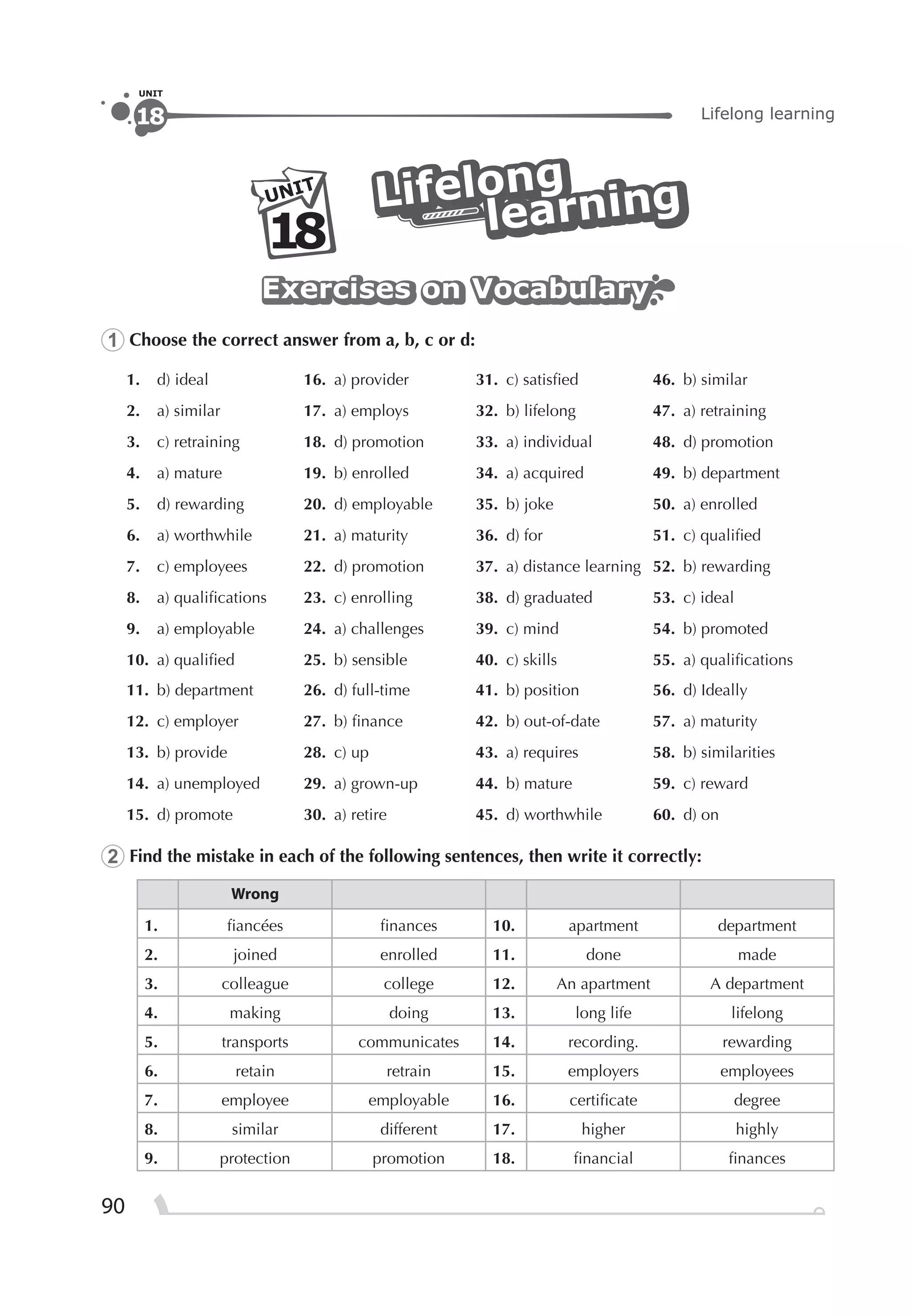 90
Lifelong learning18
UNIT
learninglearningLifelongLifelongLifelong
learningUNIT
18
Exercises on VocabularyExercises on VocabularyExercises on Vocabulary
1 Choose the correct answer from a, b, c or d:
1. d) ideal 16. a) provider 31. c) satisﬁed 46. b) similar
2. a) similar 17. a) employs 32. b) lifelong 47. a) retraining
3. c) retraining 18. d) promotion 33. a) individual 48. d) promotion
4. a) mature 19. b) enrolled 34. a) acquired 49. b) department
5. d) rewarding 20. d) employable 35. b) joke 50. a) enrolled
6. a) worthwhile 21. a) maturity 36. d) for 51. c) qualiﬁed
7. c) employees 22. d) promotion 37. a) distance learning 52. b) rewarding
8. a) qualiﬁcations 23. c) enrolling 38. d) graduated 53. c) ideal
9. a) employable 24. a) challenges 39. c) mind 54. b) promoted
10. a) qualiﬁed 25. b) sensible 40. c) skills 55. a) qualiﬁcations
11. b) department 26. d) full-time 41. b) position 56. d) Ideally
12. c) employer 27. b) ﬁnance 42. b) out-of-date 57. a) maturity
13. b) provide 28. c) up 43. a) requires 58. b) similarities
14. a) unemployed 29. a) grown-up 44. b) mature 59. c) reward
15. d) promote 30. a) retire 45. d) worthwhile 60. d) on
2 Find the mistake in each of the following sentences, then write it correctly:
Wrong
1. ﬁancées ﬁnances 10. apartment department
2. joined enrolled 11. done made
3. colleague college 12. An apartment A department
4. making doing 13. long life lifelong
5. transports communicates 14. recording. rewarding
6. retain retrain 15. employers employees
7. employee employable 16. certiﬁcate degree
8. similar different 17. higher highly
9. protection promotion 18. ﬁnancial ﬁnances
 