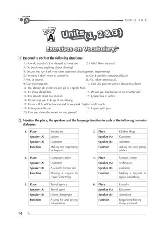 Units (1, 2 & 3)A
REVIEW
14
REVIEW
A UnitsUnitsUnits
(1, 2 & 3)
(1, 2 & 3)(1, 2 & 3)
Exercises on VocabularyExercises on VocabularyExercises on Vocabulary
1 Respond to each of the following situations:
1. How do you do? / I’m pleased to meet you 2. Hello! How are you?
3. Do you know anything about cloning?
4. Excuse me, can I ask you some questions about genetic engineering?
5. I’m sorry I don’t want to answer it. 6. Can I use this computer, please?
7. Yes, of course. 8. No, I don’t mind at all.
9. Can you help me? 10. Can you give me advice about this plant?
11. You should do exercises and go to a sports hall.
12. I’ll think about this. 13. Would you like to live in the countryside?
14. I’m afraid I don’t like it at all. 15. I prefer tea to coffee.
16. It can help you to keep ﬁt and strong.
17. I have a B.A. of Commerce and I can speak English and French.
18. I disagree with you. 19. I agree with you.
20. Can you clean this room for me, please?
2 Mention the place, the speakers and the language function in each of the following two mini-
dialogues:
1. Place Restaurant 2. Place Clothes shop
Speaker (A) Waiter Speaker (A) Customer
Speaker (B) Customer Speaker (B) Assistant
Function Making and responding
to Request
Function Asking for and giving
advice
3. Place Computer centre 4. Place Service Centre
Speaker (A) Customer Speaker (A) Technician
Speaker (B) Assistant/ Technician Speaker (B) customer
Function Making a request to
repair something
Function Making a request to
repair something
5. Place Travel agency 6. Place Laundry
Speaker (A) Travel agent Speaker (A) Customer
Speaker (B) Client / Passenger Speaker (B) Attendant
Function Asking for and giving
information
Function Requesting having
things cleaned
 