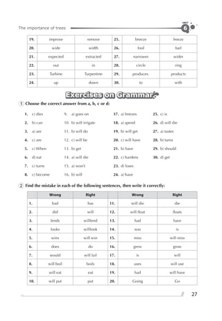 The importance of trees
UNIT
27
6
19. improve remove 25. breeze freeze
20. wide width 26. fool fuel
21. expected extracted 27. narrower wider
22. out in 28. circle ring
23. Turbine Turpentine 29. produces. products
24. up down 30. to with
Exercises on GrammarExercises on GrammarExercises on Grammar
1 Choose the correct answer from a, b, c or d:
1. c) dies 9. a) goes on 17. a) freezes 25. c) is
2. b) can 10 b) will irrigate 18. a) spend 26. d) will die
3. a) are 11. b) will do 19. b) will get 27. a) tastes
4. c) are 12. c) will be 20. c) will have 28. b) turns
5. c) When 13. b) get 21. b) have 29. b) should
6. d) eat 14. a) will die 22. c) hardens 30. d) get
7. c) turns 15. a) won’t 23. d) loses
8. c) become 16. b) will 24. a) have
2 Find the mistake in each of the following sentences, then write it correctly:
Wrong Right Wrong Right
1. had has 11. will die die
2. did will 12. will ﬂoat ﬂoats
3. lends willlend 13. had have
4. looks willlook 14. was is
5. wins will win 15. miss will miss
6. does do 16. grew grow
7. would will fail 17. is will
8. will boil boils 18. uses will use
9. will eat eat 19. had will have
10. will put put 20. Going Go
 