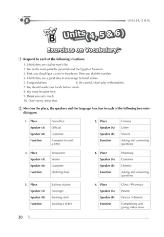 Units (4, 5 & 6)B
REVIEW
30
REVIEW
B UnitsUnitsUnits
(4, 5 & 6)
(4, 5 & 6)(4, 5 & 6)
Exercises on VocabularyExercises on VocabularyExercises on Vocabulary
1 Respond to each of the following situations:
1. I think they are vital to man’s life.
2. You really must go to the pyramids and the Egyptian Museum.
3. First, you should put a coin in the phone. Then you dial the number.
4. I think they are a good idea to encourage ﬁctional stories.
5. Congratulations. 6. Be careful. Don’t play with matches.
7. You should wash your hands before meals.
8. You must be quiet here.
9. Thank you very much.
10. Don’t worry about that.
2 Mention the place, the speakers and the language function in each of the following two mini-
dialogues:
1. Place Post ofﬁce 2. Place Cinema
Speaker (A) Ofﬁcial Speaker (A) Usher
Speaker (B) Customer Speaker (B) Viewer
Function A request to send
a letter
Function Asking and answering
questions
3. Place Restaurant 4. Place Pharmacy
Speaker (A) Waiter Speaker (A) Customer
Speaker (B) Customer Speaker (B) Chemist
Function Ordering food Function Asking and answering
questions
5. Place Railway station 6. Place Clinic / Pharmacy
Speaker (A) Passenger Speaker (A) Patient
Speaker (B) Booking clerk Speaker (B) Doctor / Chemist
Function Booking a ticket Function Complaining and
giving instructions
 