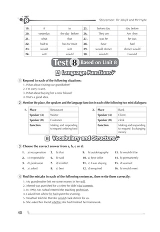 40
Stevenson: Dr Jekyll and Mr Hyde8
UNIT
19. if to 25. before day day before
20. yesterday the day before 26. They are Are they
21. what that 27. was he he was
22. had to has to/ must 28. have had
23. would will 29. would dinner dinner would
24. will would 30. would I I would
Test Based on Unit 88
Language FunctionsLanguage FunctionsLanguage FunctionsA
1 Respond to each of the following situations:
1. What about visiting our grandfather?
2. I’m sorry I can’t.
3. What about buying her a new blouse?
4. That’s a good idea.
2 Mention the place, the speakers and the language function in each ofthe following two mini-dialogues:
1. Place Restaurant 2. Place Bank
Speaker (A) Waiter Speaker (A) Client
Speaker (B) Customer Speaker (B) clerk
Function Making and responding
to request/ ordering food
Function Making and responding
to request/ Exchanging
money
Vocabulary and StructureVocabulary and StructureVocabulary and StructureB
3 Choose the correct answer from a, b, c or d:
1. a) recuperation 5. b) that 9. b) autobiography 13. b) wouldn’t be
2. c) respectable 6. b) said 10. a) best-seller 14. b) permanently
3. d) profession 7. d) conﬂict 11. c) I was staying 15. d) warned
4. a) asked 8. c) best 12. d) enquired 16. b) would meet
4 Find the mistake in each of the following sentences, then write them correctly:
1. My grandmother left me some money in her will.
2. Ahmed was punished for a crime he didn’t do/ commit.
3. In 1990, Mr. Ashraf entered the teaching profession.
4. I asked him where he had spent the evening.
5. Nourhan told me that she would cook dinner for us.
6. She asked her friend whether she had ﬁnished her homework.
 