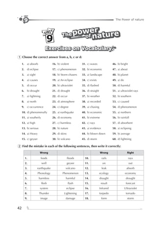 42
The Power of nature9
UNIT
UNIT
9
powerpower
TheThe ofofThe of
power
naturenaturenature
Exercises on VocabularyExercises on VocabularyExercises on Vocabulary
1 Choose the correct answer from a, b, c or d:
1. a) absorb 16. b) violent 31. c) waves 46. b) bright
2. d) eclipse 17. c) phenomenon 32. b) economic 47. a) about
3. a) sight 18. b) Storm chasers 33. a) landscape 48. b) planet
4. a) causes 19. a) An eclipse 34. c) exists 49. a) do
5. d) occur 20. b) ultraviolet 35. d) ﬂashed 50. d) harmful
6. b) drought 21. d) drought 36. d) straight 51. a) ultraviolet rays
7. a) lightning 22. d) occur 37. b) weather 52. b) southern
8. a) north 23. d) atmosphere 38. a) recorded 53. c) caused
9. c) occurrence 24. c) degree 39. a) chasing 54. d) phenomenon
10. d) phenomenally 25. a) earthquake 40. b) economic 55. a) northern
11. a) southerly 26. d) economy 41. b) extreme 56. b) rainfall
12. a) high 27. c) harmless 42. c) rays 57. d) absorbent
13. b) serious 28. b) nature 43. a) evidence 58. a) eclipsing
14. a) Heavy 29. d) skins 44. b) blown down 59. b) average
15. c) geyser 30. b) volcano 45. d) storm 60. d) lightning
2 Find the mistake in each of the following sentences, then write it correctly:
Wrong Wrong Right
1. foods ﬂoods 10. rails rays
2. well geyser 11. on out
3. earthquake volcano 12. leak absorb
4. Phonology Phenomenon 13. ecology economy
5. harmless harmful 14. draught drought
6. ﬂesh ﬂash 15. result forecast
7. system eclipse 16. Infrared Ultraviolet
8. Thunder Lightening 17. torpedo tornado
9. image damage 18. form storm
 