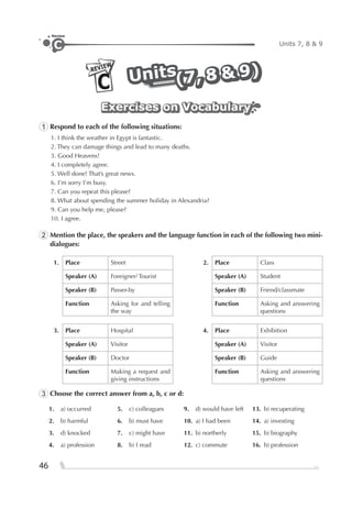 46
Units 7, 8 & 9C
Review
REVIEW
C UnitsUnitsUnits
(7, 8 & 9)
(7, 8 & 9)(7, 8 & 9)
Exercises on VocabularyExercises on VocabularyExercises on Vocabulary
1 Respond to each of the following situations:
1. I think the weather in Egypt is fantastic.
2. They can damage things and lead to many deaths.
3. Good Heavens!
4. I completely agree.
5. Well done! That’s great news.
6. I’m sorry I’m busy.
7. Can you repeat this please?
8. What about spending the summer holiday in Alexandria?
9. Can you help me, please?
10. I agree.
2 Mention the place, the speakers and the language function in each of the following two mini-
dialogues:
1. Place Street 2. Place Class
Speaker (A) Foreigner/ Tourist Speaker (A) Student
Speaker (B) Passer-by Speaker (B) Friend/classmate
Function Asking for and telling
the way
Function Asking and answering
questions
3. Place Hospital 4. Place Exhibition
Speaker (A) Visitor Speaker (A) Visitor
Speaker (B) Doctor Speaker (B) Guide
Function Making a request and
giving instructions
Function Asking and answering
questions
3 Choose the correct answer from a, b, c or d:
1. a) occurred 5. c) colleagues 9. d) would have left 13. b) recuperating
2. b) harmful 6. b) must have 10. a) I had been 14. a) investing
3. d) knocked 7. c) might have 11. b) northerly 15. b) biography
4. a) profession 8. b) I read 12. c) commute 16. b) profession
 