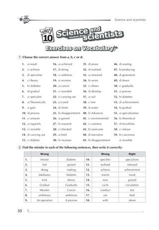 50
Science and scientists10
UNIT
andand
ScienceScience and
Science
scientists
scientistsscientistsUNIT
10
Exercises on VocabularyExercises on VocabularyExercises on Vocabulary
1 Choose the correct answer from a, b, c or d:
1. a) result 16. a) achieved 31. d) prove 46. d) wasting
2. c) achieve 17. d) doing 32. d) realised 47. b) producing
3. d) specialise 18. c) ambition 33. a) removed 48. d) generation
4. c) theory 19. a) revision 34. b) series 49. d) down
5. b) diabetes 20. a) cancer 35. c) shows 50. c) gradually
6. d) gradual 21. c) sounded 36. d) develop 51. a) process
7. a) specialist 22. c) carrying out 37. a) soil 52. b) diabetes
8. a) Theoretically 23. a) cured 38. c) test 53. d) achievements
9. a) gain 24. d) limits 39. d) water 54. b) gradual
10. d) process 25. b) disappointment 40. b) Advances 55. a) specialisation
11. c) amount 26. a) gained 41. c) environmental 56. b) theoretical
12. a) regularly 27. b) research 42. c) nutrition 57. d) Invisibility
13. c) invisible 28. c) checked 43. b) overcame 58. c) release
14. d) carrying out 29. a) feed 44. d) starvation 59. b) cancerous
15. c) diabetic 30. b) increase 45. b) disappointment a) invisible
2 Find the mistake in each of the following sentences, then write it correctly:
Wrong Wrong Right
1. chronic diabetic 10. speciﬁes specializes
2. lost gained 11. realised released
3. doing making 12. achieve achievement
4. databases diabetes 13. resorts result
5. trick theory 14. won gained
6. Gradual Gradually 15. cycle circulation
7. Measles Cancer 16. conduct test
8. ambitious ambitions 17. eat feed
9. An operation A process 18. with about
 