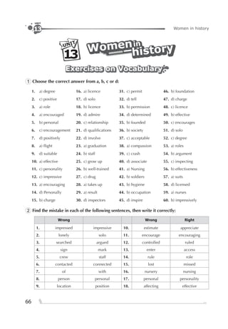 66
Women in history
UNIT
13
inin
WomenWomenin
WomenUNIT
13 historyhistoryhistory
Exercises on VocabularyExercises on VocabularyExercises on Vocabulary
1 Choose the correct answer from a, b, c or d:
1. a) degree 16. a) licence 31. c) permit 46. b) foundation
2. c) positive 17. d) solo 32. d) tell 47. d) charge
3. a) role 18. b) licence 33. b) permission 48. c) licence
4. a) encouraged 19. d) admire 34. d) determined 49. b) effective
5. b) personal 20. c) relationship 35. b) founded 50. c) encourages
6. c) encouragement 21. d) qualiﬁcations 36. b) society 51. d) solo
7. d) positively 22. d) involve 37. c) acceptable 52. c) degree
8. a) ﬂight 23. a) graduation 38. a) compassion 53. a) roles
9. d) suitable 24. b) staff 39. c) crash 54. b) argument
10. a) effective 25. c) grow up 40. d) associate 55. c) inspecting
11. c) personality 26. b) well-trained 41. a) Nursing 56. b) effectiveness
12. c) impressive 27. c) drug 42. b) soldiers 57. a) suits
13. a) encouraging 28. a) takes up 43. b) hygiene 58. d) licensed
14. d) Personally 29. a) result 44. b) occupation 59. a) nurses
15. b) charge 30. d) inspectors 45. d) inspire 60. b) impressively
2 Find the mistake in each of the following sentences, then write it correctly:
Wrong Wrong Right
1. impressed impressive 10. estimate appreciate
2. lonely solo 11. encourage encouraging
3. searched argued 12. controlled ruled
4. sign mark 13. enter access
5. crew staff 14. rule role
6. contacted connected 15. lost missed
7. of with 16. nursery nursing
8. person personal 17. personal personality
9. location position 18. affecting effective
 