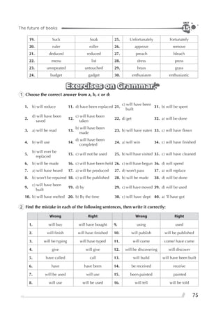 75
The future of books
UNIT
15
19. Suck Soak 25. Unfortunately Fortunately
20. ruler roller 26. approve remove
21. deduced reduced 27. preach bleach
22. menu list 28. dress press
23. unrepeated untouched 29. brass grass
24. budget gadget 30. enthusiasm enthusiastic
Exercises on GrammarExercises on GrammarExercises on Grammar
1 Choose the correct answer from a, b, c or d:
1. b) will reduce 11. d) have been replaced 21.
c) will have been
built
31. b) will be spent
2.
d) will have been
saved
12.
c) will have been
taken
22. d) get 32. a) will be done
3. a) will be read 13.
b) will have been
made
23. b) will have eaten 33. c) will have ﬂown
4. b) will use 14.
d) will have been
completed
24. a) will win 34. c) will have ﬁnished
5.
b) will ever be
replaced
15. c) will not be used 25. b) will have visited 35. c) will have cleaned
6. b) will be made 16. c) will have been held 26. c) will have begun 36. d) will spend
7. a) will have heard 17. a) will be produced 27. d) won’t pass 37. a) will replace
8. b) won’t be repaired 18. c) will be published 28. b) will be made 38. d) will be done
9.
c) will have been
built
19. d) by 29. c) will have moved 39. d) will be used
10. b) will have melted 20. b) By the time 30. c) will have slept 40. a) ’ll have got
2 Find the mistake in each of the following sentences, then write it correctly:
Wrong Right Wrong Right
1. will buy will have bought 9. using used
2. will ﬁnish will have ﬁnished 10. will publish will be published
3. will be typing will have typed 11. will come come/ have come
4. give will give 12. will be discovering will discover
5. have called call 13. will build will have been built
6. have have been 14. be received receive
7. will be used will use 15. been painted painted
8. will use will be used 16. will tell will be told
 