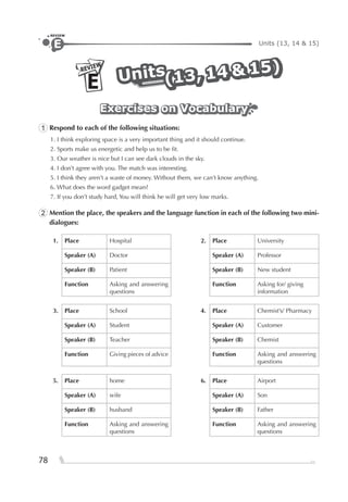 78
Units (13, 14 & 15)E
REVIEW
REVIEW
E UnitsUnitsUnits
(13, 14 & 15)
(13, 14 & 15)
(13, 14 & 15)
Exercises on VocabularyExercises on VocabularyExercises on Vocabulary
1 Respond to each of the following situations:
1. I think exploring space is a very important thing and it should continue.
2. Sports make us energetic and help us to be ﬁt.
3. Our weather is nice but I can see dark clouds in the sky.
4. I don’t agree with you. The match was interesting.
5. I think they aren’t a waste of money. Without them, we can’t know anything.
6. What does the word gadget mean?
7. If you don’t study hard, You will think he will get very low marks.
2 Mention the place, the speakers and the language function in each of the following two mini-
dialogues:
1. Place Hospital 2. Place University
Speaker (A) Doctor Speaker (A) Professor
Speaker (B) Patient Speaker (B) New student
Function Asking and answering
questions
Function Asking for/ giving
information
3. Place School 4. Place Chemist’s/ Pharmacy
Speaker (A) Student Speaker (A) Customer
Speaker (B) Teacher Speaker (B) Chemist
Function Giving pieces of advice Function Asking and answering
questions
5. Place home 6. Place Airport
Speaker (A) wife Speaker (A) Son
Speaker (B) husband Speaker (B) Father
Function Asking and answering
questions
Function Asking and answering
questions
 