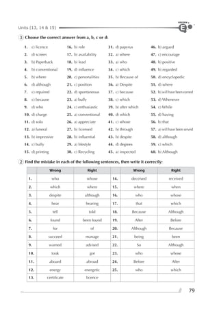 79
Units (13, 14 & 15)
REVIEW
E
3 Choose the correct answer from a, b, c or d:
1. c) licence 16. b) role 31. d) papyrus 46. b) argued
2. d) screen 17. b) availability 32. a) where 47. c) encourage
3. b) Paperback 18. b) lead 33. a) who 48. b) positive
4. b) conventional 19. d) inﬂuence 34. c) which 49. b) regarded
5. b) where 20. c) personalities 35. b) Because of 50. d) encyclopedic
6. d) although 21. c) position 36. a) Despite 51. d) where
7. c) repaired 22. d) spontaneous 37. c) because 52. b) will have been earned
8. c) because 23. a) bully 38. c) which 53. d) Whenever
9. d) who 24. c) enthusiastic 39. b) after which 54. c) While
10. d) charge 25. a) conventional 40. d) which 55. d) having
11. d) solo 26. a) appreciate 41. c) whose 56. b) that
12. a) funeral 27. b) licensed 42. b) through 57. a) will have been served
13. b) impressive 28. b) inﬂuential 43. b) despite 58. d) although
14. c) bully 29. a) lifestyle 44. d) degrees 59. c) which
15. d) printing 30. c) Recycling 45. a) inspected 60. b) Although
2 Find the mistake in each of the following sentences, then write it correctly:
Wrong Right Wrong Right
1. who whose 14. deceived received
2. which where 15. where when
3. despite although 16. who whose
4. hear hearing 17. that which
5. tell told 18. Because Although
6. found been found 19. After Before
7. for of 20. Although Because
8. succeed manage 21. being been
9. warned advised 22. So Although
10. took got 23. who whose
11. aboard abroad 24. Before After
12. energy energetic 25. who which
13. certiﬁcate licence
 