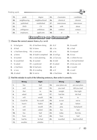 83
Finding work
UNIT
16
19. grade degree 25. classmates candidates
20. neighbouring neighbourhood 26. chemical chemist
21. published established 27. interviewee interviewer
22. DVD CV 28. with about
23. ambiguous ambitious 29. contract contact
24. employers. applicants 30. at in
Exercises on GrammarExercises on GrammarExercises on Grammar
1 Choose the correct answer from a, b, c or d:
1. b) had gone 11. d) had been doing 21. b) if 31. b) would
2. d) had 12. b) knew 22. c) to 32. a) had
3. c) had been doing 13. c) were put 23. a) to 33. b) enjoyed
4. a) knew 14. d) hadn’t completed 24. d) will go 34. b) was
5. d) wanted 15. c) were planning 25. a) Can you 35. c) where he was
6. b) would feel 16. d) wanted 26. b) told 36. c) he had ﬁnished
7. b) asked 17. c) preferred 27. b) asked 37. d) do you visit
8. c) had been 18. b) had seen 28. a) if 38. c) would
9. a) was 19. d) is reading 29. a) if 39. a) said
10. d) asked 20. b) not to 30. c) had done 40. b) not to
2 Find the mistake in each of the following sentences, then write it correctly:
Wrong Right Wrong Right
1. has had 14. your plans are are your plans
2. said told 15. you read did you read
3. that to 16. tonight that night
4. asked told 17. had she she had
5. will would 18. that to
6. Could he he could 19. to not not to
7. hasn’t hadn’t 20. ago before
8. will would 21. play had played
9. told asked 22. has had
10. has had 23. today that day
11. have had 24. have had
12. had he he had 25. travelled had travelled
13. weather whether
 