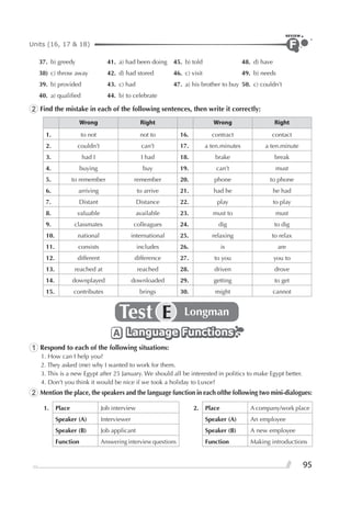 95
Units (16, 17 & 18)
REVIEW
F
37. b) greedy 41. a) had been doing 45. b) told 48. d) have
38) c) throw away 42. d) had stored 46. c) visit 49. b) needs
39. b) provided 43. c) had 47. a) his brother to buy 50. c) couldn’t
40. a) qualiﬁed 44. b) to celebrate
2 Find the mistake in each of the following sentences, then write it correctly:
Wrong Right Wrong Right
1. to not not to 16. contract contact
2. couldn’t can’t 17. a ten.minutes a ten.minute
3. had I I had 18. brake break
4. buying buy 19. can’t must
5. to remember remember 20. phone to phone
6. arriving to arrive 21. had he he had
7. Distant Distance 22. play to play
8. valuable available 23. must to must
9. classmates colleagues 24. dig to dig
10. national international 25. relaxing to relax
11. consists includes 26. is are
12. different difference 27. to you you to
13. reached at reached 28. driven drove
14. downplayed downloaded 29. getting to get
15. contributes brings 30. might cannot
Test LongmanE
Language FunctionsLanguage FunctionsLanguage FunctionsA
1 Respond to each of the following situations:
1. How can I help you?
2. They asked (me) why I wanted to work for them.
3. This is a new Egypt after 25 January. We should all be interested in politics to make Egypt better.
4. Don’t you think it would be nice if we took a holiday to Luxor?
2 Mention the place, the speakers and the language function in each ofthe following two mini-dialogues:
1. Place Job interview 2. Place A company/work place
Speaker (A) Interviewer Speaker (A) An employee
Speaker (B) Job applicant Speaker (B) A new employee
Function Answering interview questions Function Making introductions
 