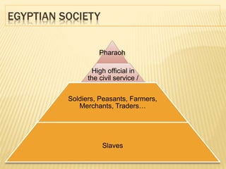EGYPTIAN SOCIETY
Pharaoh
High official in
the civil service /
Priests /Scribes
Soldiers, Peasants, Farmers,
Merchants, Traders…
Slaves
 