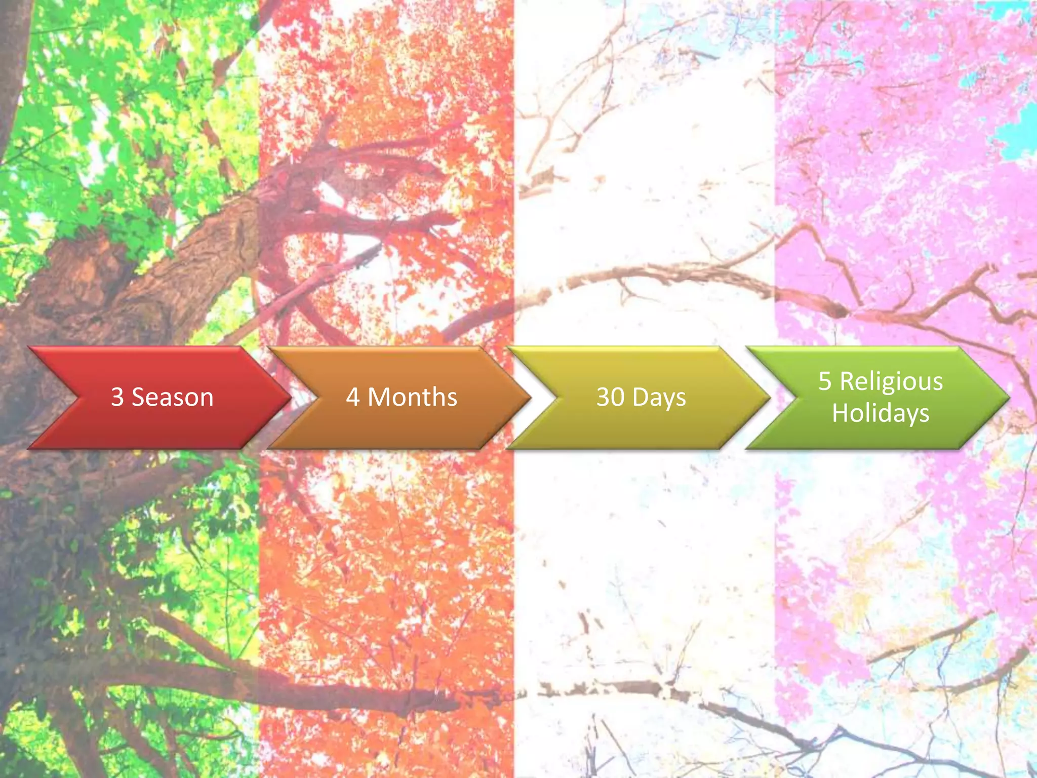 3 Season 4 Months 30 Days
5 Religious
Holidays