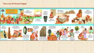 Time Line Of Ancient Egypt
 