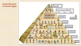 Social Structure
in Ancient Egypt
 