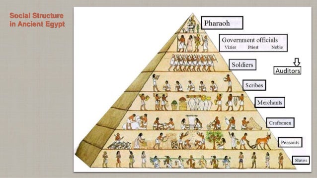 ancient civilizations egypt The ancient egypt site explore the history, language and culture of ancient egypt in this website created by egyptologist jacques kinnaer bbc: ancient egypt explore the wonders of ancient egypt by looking at this helpful website provided by the bbc. ancient civilizations egypt The ancient egypt site explore the history, language and culture of ancient egypt in this website created by egyptologist jacques kinnaer bbc: ancient egypt explore the wonders of ancient egypt by looking at this helpful website provided by the bbc.
