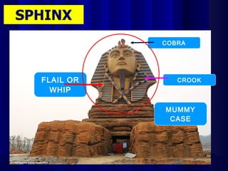 CROOK
COBRA
FLAIL OR
WHIP
MUMMY
CASE
 