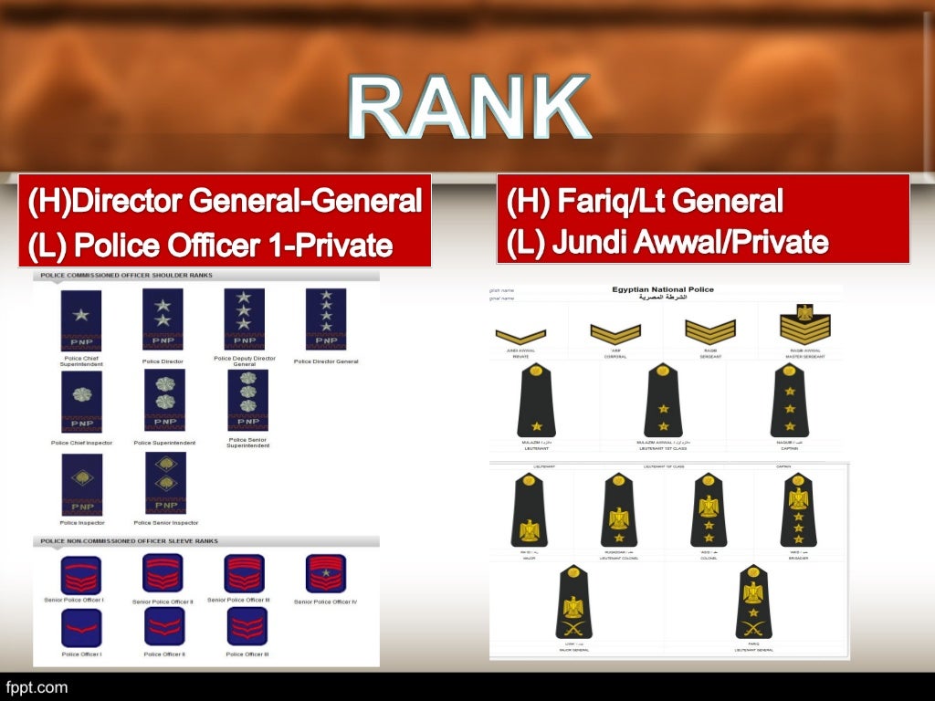 Comaparative Policing System -Egypt to Philippines