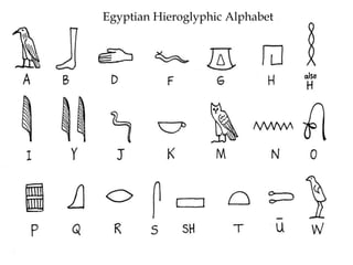 Egyptian Hieroglyphic Alphabet
 