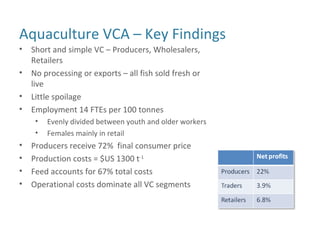 Update on Egyptian aquaculture value chain development