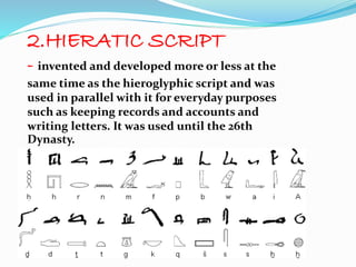 Hieritc Script Language Educational System of Egypt | PPTX