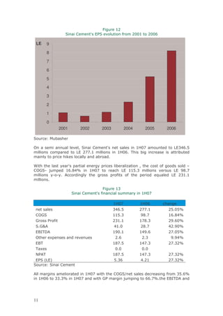 2
                   ,        3 &      %,                   & "2
                                                             "           "0
                                                                         "

 LE   9

      8

      7

      6

      5

      4

      3

      2

      1

      0
                 2001        2002         2003          2004       2005        2006

,     @      =

;        &                   : , 3 &                           2<"/    &          $ 0*!
                                                                                   %
&            &              $ //*2 &
                             %                     2<" 4
                                                      0*         =                  =
&                                   =       *

>                                                 =     H    :                        J
3; ,6 5&
  C           20*. D               2<"/               $ 22!* &
                                                       %                         $ 1.*/
                                                                                  %
&       6 6 * ?                                                            8    $%  2*2
&     *

                                                  2
                        ,     3 &                     &&         2<"/

                                                 2<"/           2<"0
                                                    0*!           //*2          !*"!D
 3; ,
   C                                             22!*            1.*/          20*. D
 C                                                  2*2         2/.*            1*0"D
 ,*C ?
    I                                              2*"            .*/            *1"D
 % 7(
  G4 ?                                           21" *2         2 1*0           /*"!D
 ;      +                                           *0              *           1*1 D
 %4
  G                                              2./*!          2 /*            /* D
 4+                                               " *"            " *"
   ?4                                            2./*!          2 /*            /*    D
 % , #$ '
       %                                          !* 0             * 2          /*    D
,     @,         3 &

? &              &                2<" 9
                                     /     3; ,
                                             C                                   & !*0D
  2<"0           * D    2<"/         9 C &     5&                  00*/D*      % 7(
                                                                                G4 ?
 