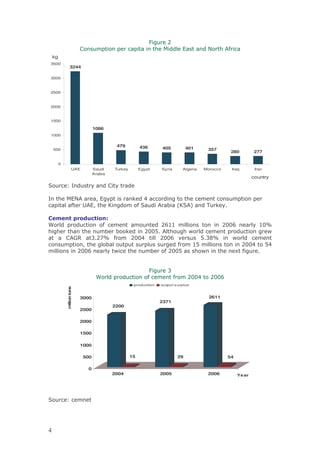 3         &                                               %                      ?
    kg
3500
                   3244

3000



2500


2000


1500

                                        1086
1000


                                                      479          436
    500                                                                          405          401       357
                                                                                                                      280         277

         0
                      UAE               Saudi        Turkey        Egypt         Syria    Algeria   Morocco           Iraq         Iran
                                        Arabia
                                                                                                                                  country

,            @7                                  3

7                     %?                  :%                                                        &                 &
                                    ?%:          E          &       ,        ?     = #E,?'              4        *

                            &       #            %
>                        &                                      &         022 &                                  "0
                                                                                                                  "               2"D
                      &= =                                          " !* ?
                                                                     "           9       &                                          9
             3?C    * /D   &                                    ""       "0"         !* .D                            9          &
             &   :     =                                                        & 2! &                                        ""   !
&                "0
                  "      9                                         &=       "!
                                                                             "       9                                    +      *



                                          >                                  &            & ""              "0
                                                                                                            "
                                                                production   output s urplus
              illion tons




                                3000                                                                    2611
                                                                             2371
                                                     2200
             m




                                2500

                                2000

                                1500

                                1000

                                500                           15                         29                          54

                                    0
                                                     2004                    2005                       2006              Ye ar




,            @ &
 