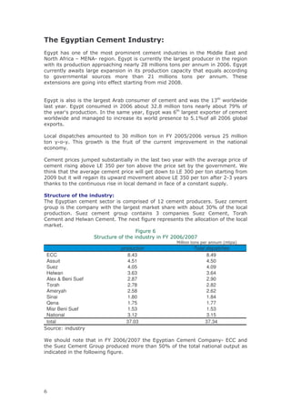*$
         +&                                              " #              $%
%                                      &              &               &                                         %
         ?             J   % ?6                  *%
9                                                                 .&                              &        " 0* %
                                                                                                            "
                  9                     +                                                          8
                  &                              &                    2 &                                      &* 4
 +                                                                    &&          " .*
                                                                                   "


%                                               ?    =         &             &              9          2       9  9
                 * %                &                "0"      =           *. &                             =    /1D
                                   *7                &          :%          9 0                 +                 &
9        9                 &                                    9                           !*2D               "0
                                                                                                               "    =
 +           *

$                              &                         "&                       )   "!"   "0
                                                                                             "                  ! &
         6 6 * 4                9                                                     &     &
         & *

3 &                        5&         =                                       9          9
  &                        =       $ !"
                                    %                       =                             =                    &    * >
                                      &                    9              9            $ "
                                                                                        % "                            &
 "1 =
  "                9                    9                &   &            =           $ !"
                                                                                       %                        6
                                                             &                                                  *

     # #               )            #       $%
4     %                &                                  &               2       &              * , H &
                      &              9                            &                    9     =  " D
                  * , H            &                                           &             , H3 &   : 4
3 &                 < 9            3 &           *4           +
&         *
                                                                      0
                                ,                                              ) "0
                                                                                  "         "/
                                                                                            "
                                                                                                           & #&     '
                                                     production                              Total dispatches
 ECC                                                    8.43                                       8.49
 Assuit                                                 4.51                                       4.50
 Suez                                                   4.05                                       4.09
 Helwan                                                 3.63                                       3.64
 Alex & Beni Suef                                       2.87                                       2.90
 Torah                                                  2.78                                       2.82
 Ameryah                                                2.58                                       2.62
 Sinai                                                  1.80                                       1.84
 Qena                                                   1.75                                       1.77
 Misr Beni Suef                                         1.53                                       1.53
 National                                               3.12                                       3.15
 total                                                 37.03                                       37.34
,       @

>                                           )       "0
                                                    "     "/
                                                           "          %               3 &        3 &           6 %33
     ,        H3 &             C                          &               !"D
                                   9                 *
 