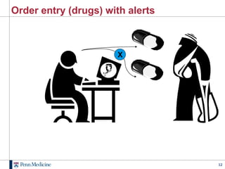 Order entry (drugs) with alerts



                      X




                                  12
 