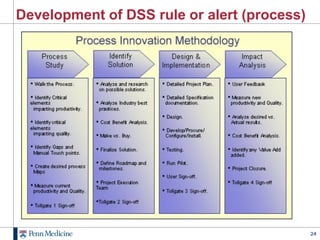 Development of DSS rule or alert (process)




                                             24
 