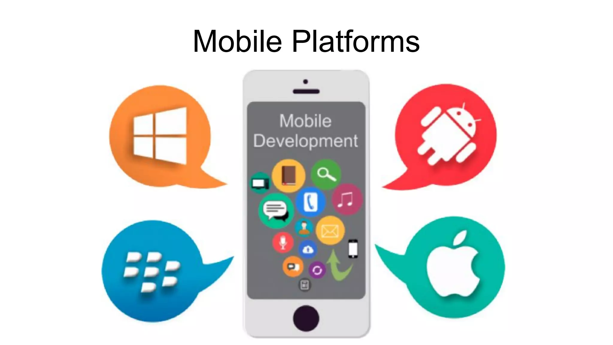 Mobile Platforms
 