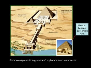 Egypte. tout sur la construction des pyramides