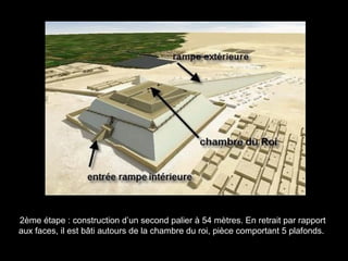 Egypte. tout sur la construction des pyramides