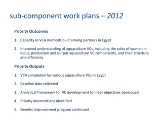 Update on fish value chain development in Egypt