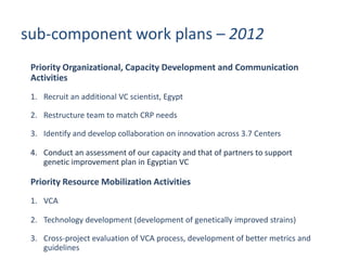 Update on fish value chain development in Egypt