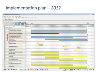 Update on fish value chain development in Egypt