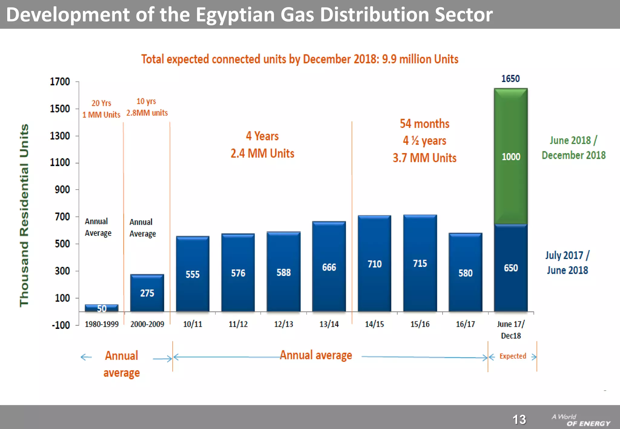 egypt-gas-map-pdf