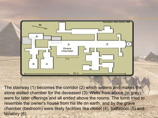 The stairway (1) becomes the corridor (2) which widens and makes the
stone walled chamber for the deceased (3). Wells from above (in grey)
were for later offerings and all ended above the rooms. The tomb tried to
resemble the owner's house from his life on earth, and by the grave
chamber (bedroom) were likely facilities like closet (4), bathroom (5) and
lavatory (6).
 