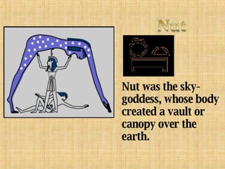 Nut was the sky-goddess, whose body created a vault or canopy over the earth. 
