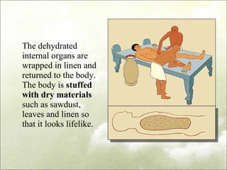 The dehydrated internal organs are wrapped in linen and returned to the body. The body is  stuffed with dry materials  such as sawdust, leaves and linen so that it looks lifelike. 