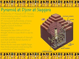 Pyramid at Djosr at Saqqara
•Built by the 2nd Pharaoh of 3rd Dynasty
•Constructed as series of smaller terraces
one on top of the other
•1st monument built entirely of stone
•Designed by Imhotep and defied in
Egypt as God of Architect
•Consists 6 tiers
•Rectangular base (109 m X 121 m)
•Height :59.93 m (now 58.63 m due to
erosion)
•Interior contains network of channels
and shaft with the burial chamber of
Dsojer at its center.
•Stone blocks used were slightly larger
than bricks previously used during the
construction of raw mastabas.
 
