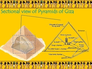 Sectional view of Pyramids of Giza
 