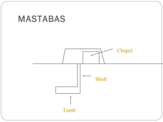 Mastaba Example egyptian architecture, art & culture, pyramids, | PDF