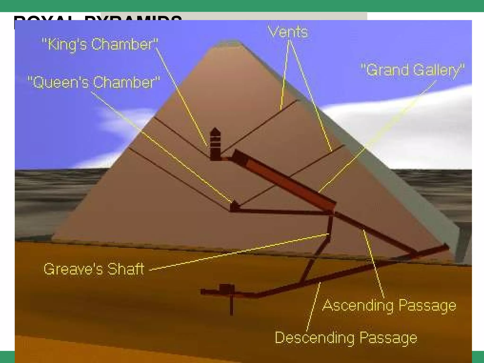 ROYAL PYRAMIDS
In its most common form, a pyramid is a massive stone or brick
structure with a square base and four sloping triangular sides that meet
in a point at the top.

Pyramids have been built by different peoples at various times in
history. Probably the best-known pyramids are those of ancient Egypt,
which were built to protect the tombs of rulers or other important
persons.
 