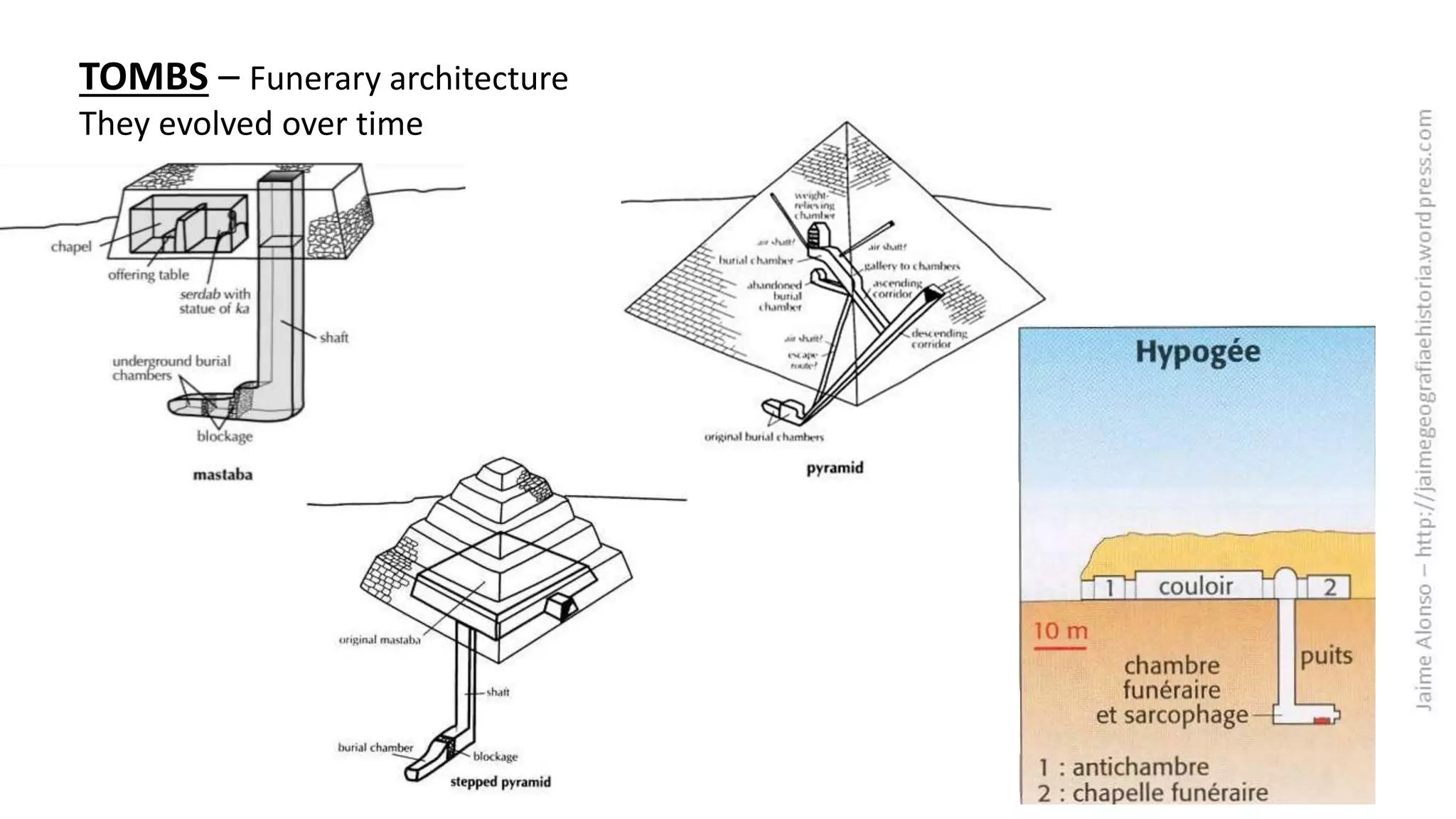 TOMBS – Funerary architecture
They evolved over time