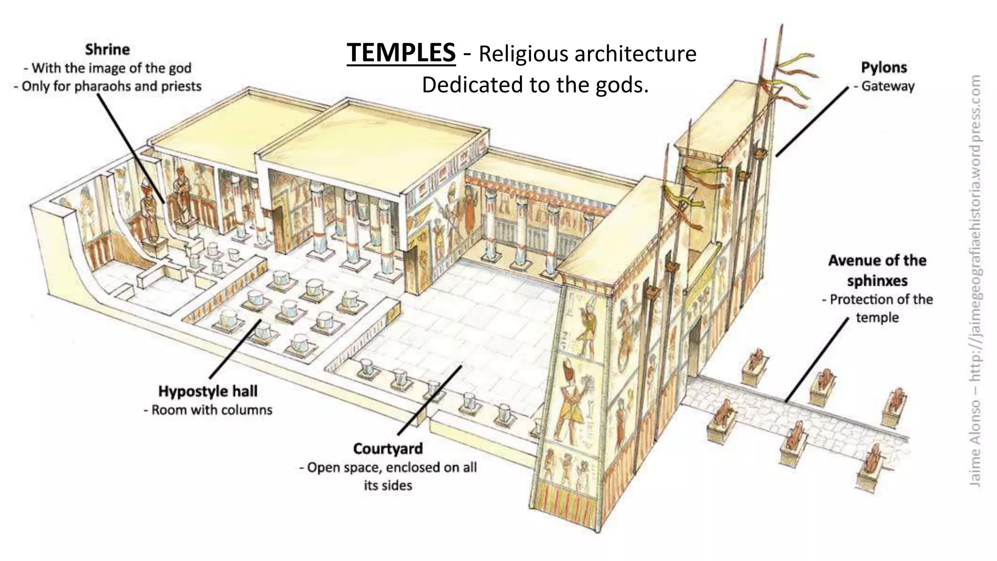 TEMPLES - Religious architecture
Dedicated to the gods.