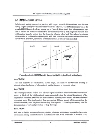 Egyptian bim code 2