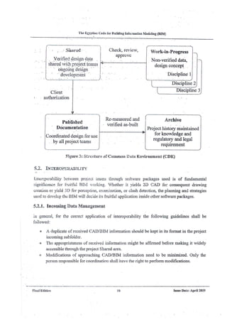Egyptian bim code 2