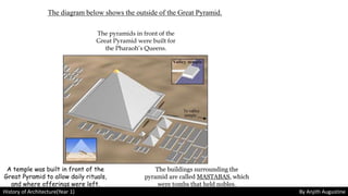 History of Architecture(Year 1) By Anjith Augustine
The diagram below shows the outside of the Great Pyramid.
The buildings surrounding the
pyramid are called MASTABAS, which
were tombs that held nobles.
The pyramids in front of the
Great Pyramid were built for
the Pharaoh’s Queens.
A temple was built in front of the
Great Pyramid to allow daily rituals,
and where offerings were left.
 