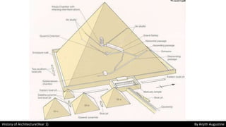History of Architecture(Year 1) By Anjith Augustine
 